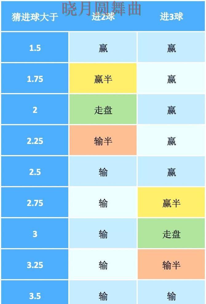 世界杯投注入口盘口波动说明了什么经验分享